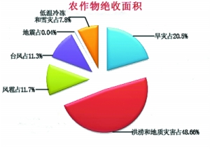 中国每年失踪人口_全国失踪人口信息网